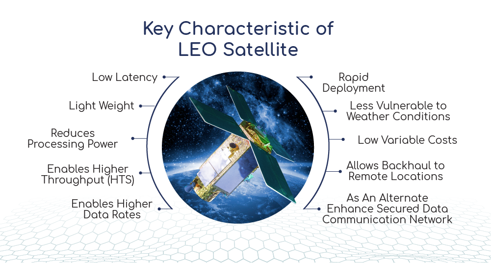 Satellite